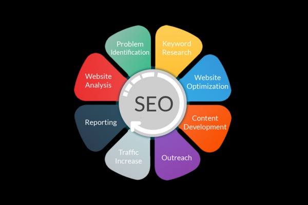 How to Optimize Your SEO Strategies